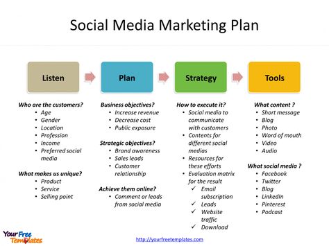 free social media marketing template  free powerpoint templates social media campaign proposal template doc from Brandon Oliver Content Marketing, Instagram, Marketing Strategy Social Media, Social Media Marketing Content, Social Media Marketing Planner, Social Media Marketing Plan, Social Media Strategy Template, Social Media Marketing Agency, Social Media Leads