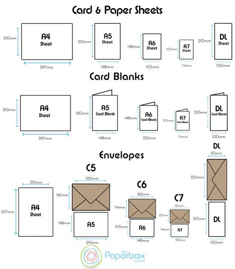 A Size Guide for Our Card, Envelope and Paper Supplies - The Paperbox Invitations, Cartonnage, Card Envelopes, Cards & Envelopes, Envelope Size Chart, Envelope Sizes, Card Supplies, Card Making Templates, Envelope Guide