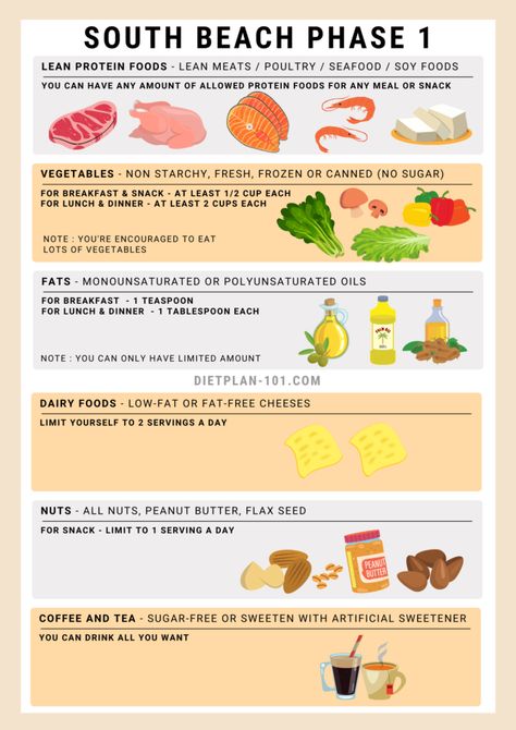 Diet Recipes, Meal Planning, Diet And Nutrition, Diet Breakfast, Diet Meal Plans, Eating Plans, Food Lists, Diet Guide, Health Dinner Recipes