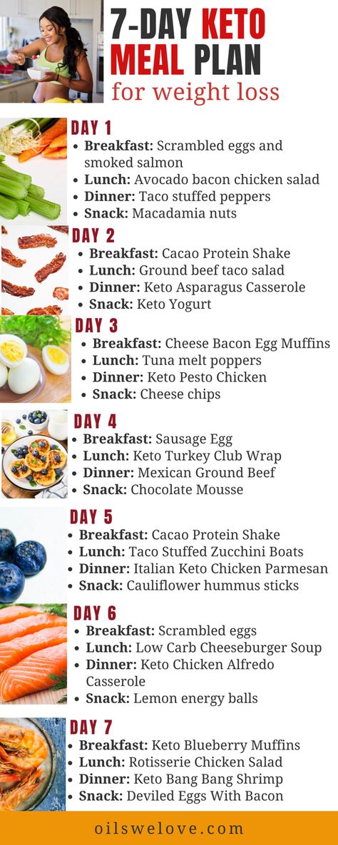 7-day ketogenic meal plan to lose weight fast. Keto diet is great for weight loss. #keto Ketogenic Diet, Nutrition, Low Carb Recipes, Fitness, Ketogenic Meal Plan, Low Carb Diet Meal Plan, Ketogenic Diet Meal Plan, Keto Diet Meal Plan, Keto Meal Plan