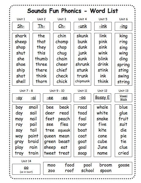 ESGI now has a test for each of these word lists so that you can see if the children are able to apply their new phonics skills! Pre K, Phonics Activities, English, Word Families, Phonics Sounds, Phonics Lessons, Phonics Words, Phonics Rules, Phonics Reading