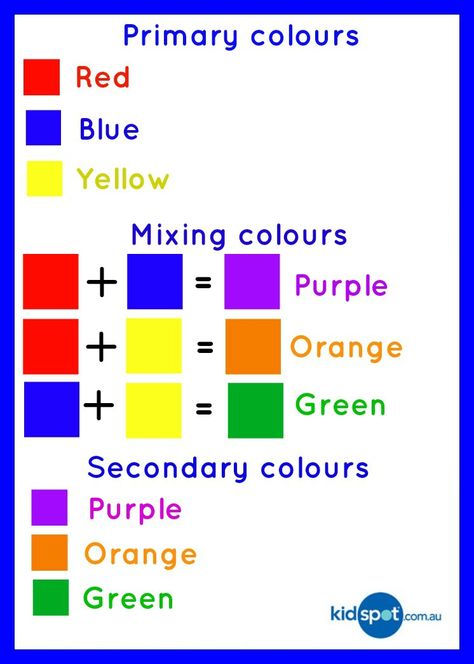 Primary colors Color Mixing Chart, Mixing Primary Colors, Colour Wheel Theory, Primary Colors, Color Mixing, Color Theory, Color Wheel Projects, Color Chart, Colour Wheel