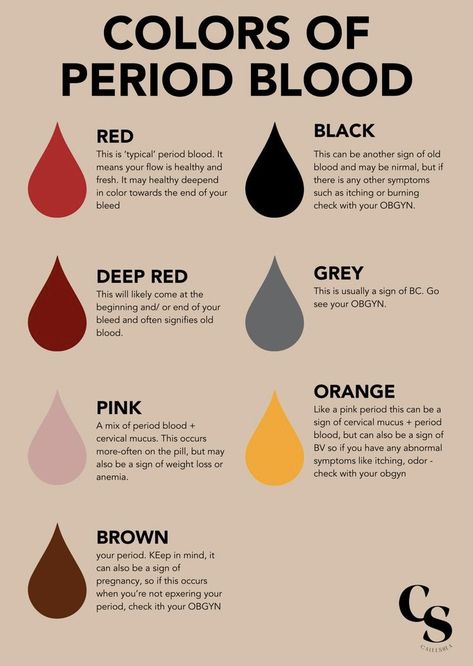 Period Color Chart, Periods Color Meaning, What Different Period Colors Mean, Tips On Periods, What To Wear During Your Period, What Your Period Blood Color Means, All About Periods, Period Color Meaning Menstrual, Period Colors Meaning