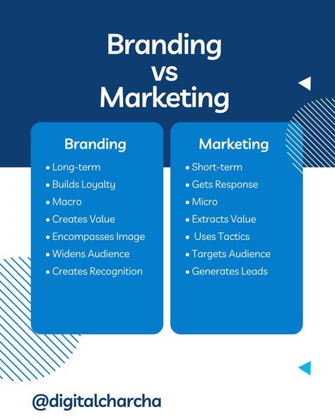 Marketing Strategy Social Media, Brand Marketing Strategy, Social Media Marketing Business, Sales And Marketing, Social Media Marketing Help, Business Marketing Plan, Social Media Marketing Content, Marketing Strategy, Social Media Marketing Plan