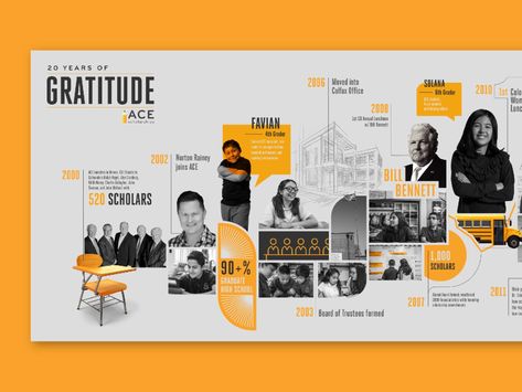 GRATITUDE - Ace Scholarships 2020 Timeline Pt 1 by Peter Sather for Cactus on Dribbble Layout Design, Brochure Design, Layout, Timeline Infographic Design, Infographic Design Layout, Infographic Layout, Timeline Infographic, Presentation Design, Timeline Design