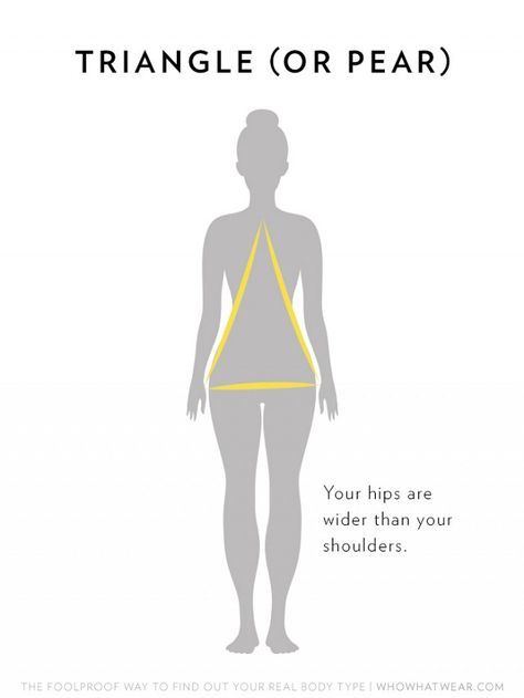 Body shape calculator: Triangle or Pear - your hips are wider than your shoulders. Fashion Tips, Types Of Fashion Styles, Kinds Of Clothes, Triangle Body Shape, Body Shape Calculator, Fashion Tips For Women, Ladies Fashion, Body Types, Body Shapes
