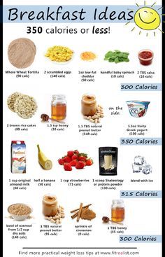 Nutrition, Smoothies, Healthy Recipes, Healthy Eating, Low Calorie Recipes, Health Healthy, Calorie Meal Plan, Healthy Weight, Diet Meal Plans