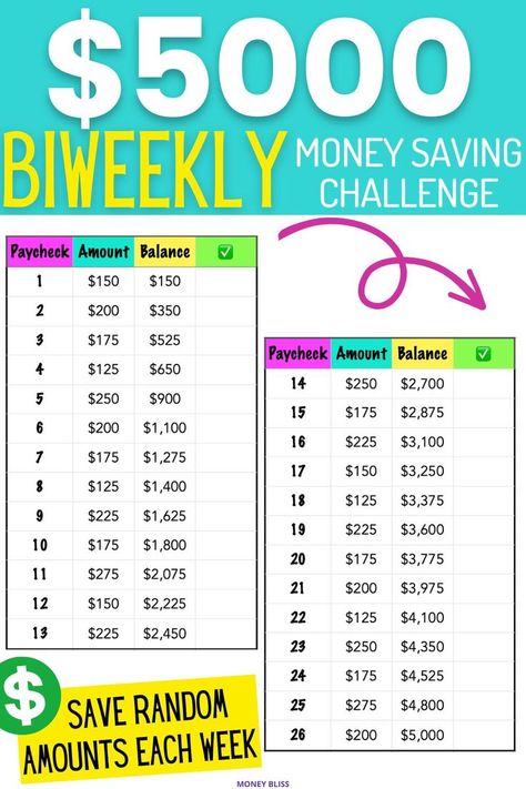 The biweekly Money Saving Challenge can help you achieve that goal. This guide will show you the benefits of saving money, resources to be successful, and free printables track your progress. You need this money saving challenge biweekly. Biweekly saving plan. Savings challenge monthly. You can save money in 52 weeks or 26 weeks - spending on how easy you want the savings challenge to be. Download your free printable and get started today. You can use 100 envelope too! Saving money aesthetic. Savings Challenge Monthly, Savings Challenge, 52 Week Savings Challenge, Money Saving Challenge, 52 Week Savings, Money Saving Methods, Savings Chart, Money Saving Techniques, Budgeting Money