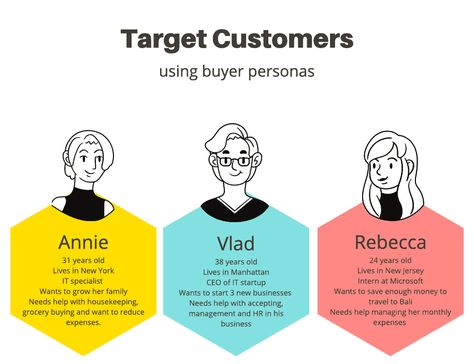 How to Identify Your Instagram Target Audience and Create Customers Versace, Ideas, Target Customer, Social Media Content, Marketing Metrics, Buyer Personas, Target Audience Infographic, Marketing Strategy Social Media, Target Audience