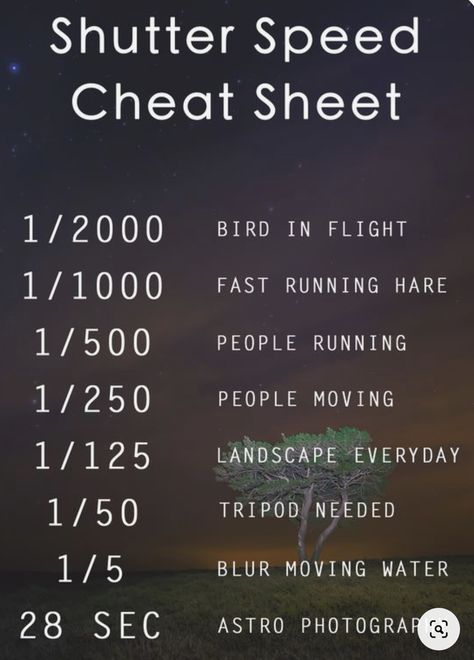 Photography Cheat Sheets, Shutter Speed, Photography Equipment, Shutter Speed Photography, Learning Photography, Photography Help, Videography, Photography Rules, Photography Challenge