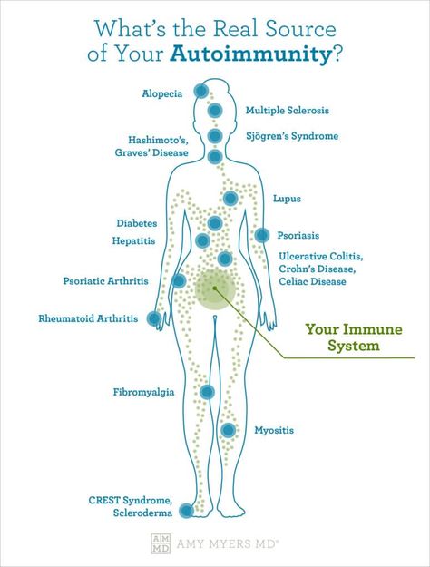 Autoimmune Disease, Nutrition, Autoimmune Disease Symptoms, Autoimmune Disorder, Disease Symptoms, Preventative Health, Ulcerative Colitis, Chronic Stress, Rheumatoid Arthritis