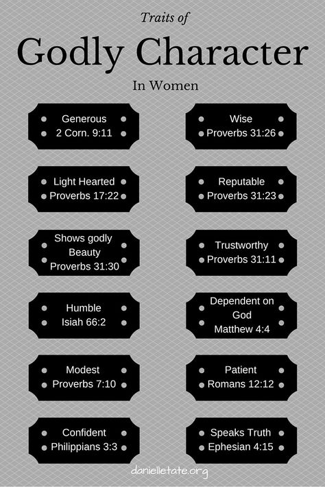 Godly Woman, Bible Scriptures, Bible Quotes, Faith, Godly Relationship, Word Of God, Bible Knowledge, Scripture Quotes, Scripture