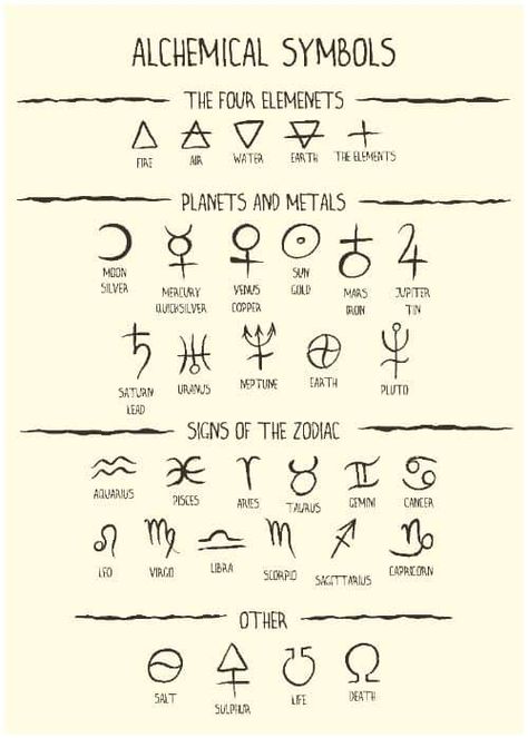 21 Alchemy Symbols & Their Meanings - Insight state Wicca, Symbols, Symbols And Meanings, Alchemy Symbols, Magic Symbols, Tarot, Witchcraft Symbols, Runes, Alchemic Symbols