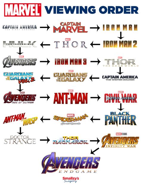 Just in time for Endgame: Watch the Marvel hero films in this order to get the full story from start to finish!