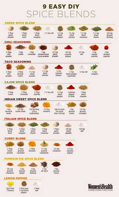 Here's some kitchen cheat sheets for y'all! - Imgur Sauces, Vinaigrette, Dry Rubs, Smoothies, Healthy Recipes, Dips, Spice Blends Recipes, Homemade Spice Blends, Homemade Spice Mix
