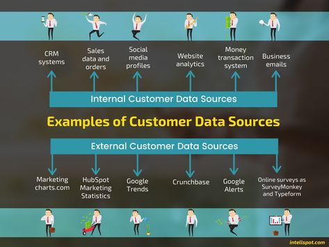 The infographic shows the key sources of customer data every marketer should know. Want to be a data-driven marketer? See how in the post. Data Driven Marketing, Marketing Data, Customer Experience, Marketing Strategy, Online Surveys, Business Systems, Data Driven, Analytics, Marketing Trends