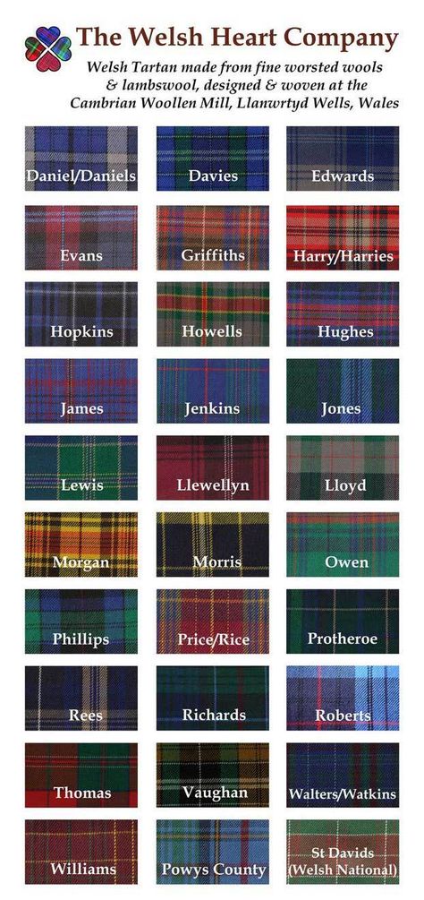 You can buy your Welsh Surname Tartan Heart here. My mother's maiden name and my father's surname are on this. 💓. England, Plaid, Brittany, British, Irish, Wales, Cardiff, Scotland, Scottish Clans