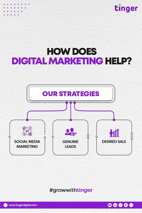Internet Marketing, Diy, Wordpress, Social Media Marketing Help, Social Media Marketing Plan, Digital Marketing Services, Digital Marketing Agency, Social Media Campaign Design, Digital Marketing Company