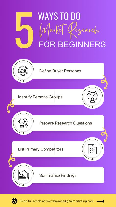 Feeling a tad overwhelmed? No worries! 🌟 Explore the essentials of "Market research for beginners" We'll break it down into simple, understandable steps, so you can make smart moves for your small business. 📊💡 Start your journey to success today! Read more over on our blog. #MarketResearch #BeginnersGuide #SmallBusinessTips #MarketingInsights Content Marketing, Ideas, Marketing Tips, Sales And Marketing, Market Research, Marketing Vs Advertising, Growing Your Business, Marketing Ideas, Online Reputation