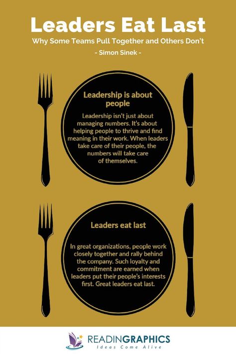 Leaders Eat Last Infographic Book Summary Leadership, Leadership Quotes, Motivation, Leadership Strategies, Leadership Management, Leadership Coaching, Leadership Qualities, Leadership Tips, Effective Leadership