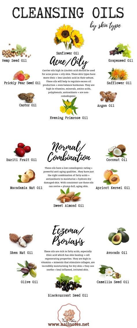 CLEANSING OILS BY YOUR SKIN TYPE Cleansing Oil, Cleansing Oil Recipe, Oil Cleansing Method Recipe, Oil Cleansing Method, Best Cleansing Oil, Diy Essential Oil Recipes, Diy Cleansing Oil, Oils, Natural Cleaning Products