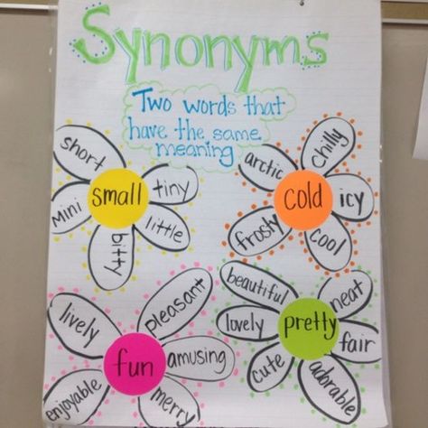 This past week, we learned about synonyms.  The kids really grasped the concept by mid-week!  I am excited to see them start using synonyms... Anchor Charts, Synonyms And Antonyms, Synonyms Anchor Chart, Adjectives, Writing Anchor Charts, Teaching Grammar, Teaching English, Language, Speech And Language