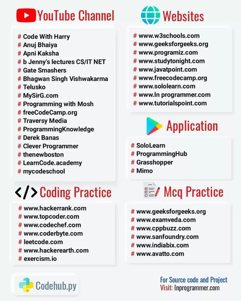 Linux, Software, Web Development, Web Design, Coding Websites, Learn Web Development, Web Development Programming, Learn Coding Online, Programming Languages
