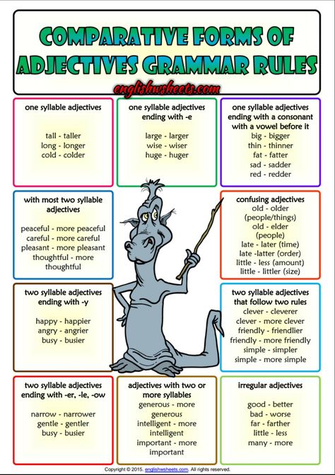 Comparatives Rules ESL Printable Classroom Poster For Kids English, Worksheets, English Grammar, Grammar Rules, Grammar Worksheets, Adjectives Grammar, Superlative Adjectives, Adjectives For Kids, Learn English Grammar