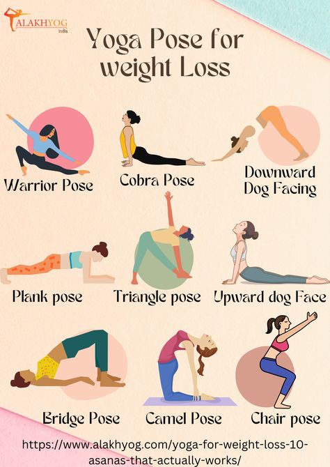 Yoga Poses for Weight Loss Yoga Routines, Pilates Workout, Gym, Yoga Poses, Yoga Workouts, Yoga, Preppy Style, Yoga Fitness, Skinny
