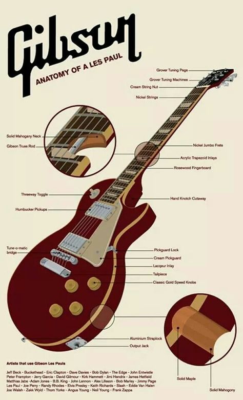 Gibson guitar anatomy of les paul Hard Rock, Vintage Guitars, Gibson Guitar, Gibson Guitars, Gibson Les Paul, Les Paul Guitars, Gibson, Guitar Lessons, Guitar Chords