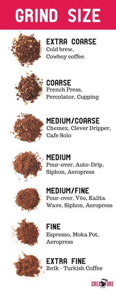 A good burr grinder and the right grind size is all you need. Use this easy to follow Coffee Grind Chart to get you started. Grind coffee beans like a pro! Coffee Grinds, Coffee Bean Grinder, Coffee Grinder, Coffee Brewing, Coffee Roasting, Grinding Coffee Beans, Gourmet Coffee Beans, Coffee Tasting, Gourmet Coffee