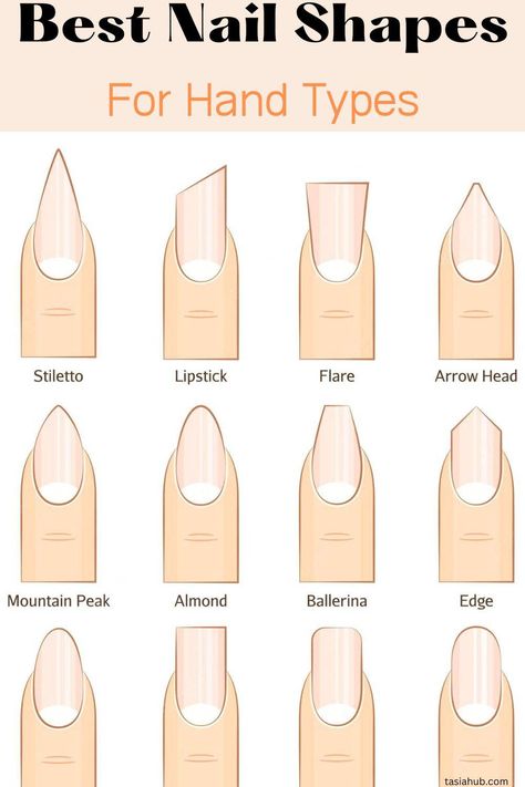 Nails Shape For Chubby Hands, Types Of Nails Shapes, Almond Nails On Chubby Hands, Wide Nail Bed Shape Acrylic, Different Nail Shapes, Nails Types, Acrylic Nail Shapes, Squoval Nails, Square Acrylic Nails