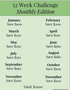 Organisation, Budget Saving, Saving Money Budget, Budgeting Money, Budget Help, Savings Plan, Budgeting, 52 Week Savings Challenge, 52 Week Savings