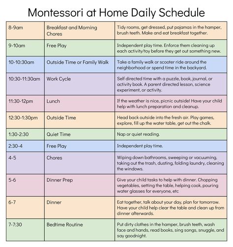 Montessori, Montessori Toddler, Organisation, Pre K, Homeschool Learning, Homeschool Daily Schedule, Montessori Homeschool, Homeschool Preschool Schedule, Toddler Visual Schedule