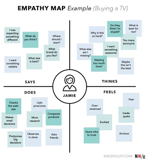 Empathy Mapping: A Guide to Getting Inside a User's Head | UX Booth Interaction Design, How To Plan, What Is Thinking, Customer Journey Mapping, Experience Map, Journey Mapping, Service Blueprint, User Story Mapping, Marketing