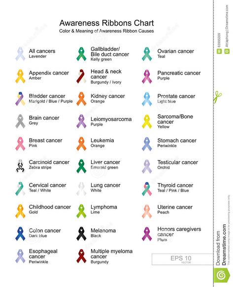 Awareness Ribbons Chart Color & Meaning Of Awareness Ribbon Causes - Download From Over 55 Million High Quality Stock Photos, Images, Vectors. Sign up for FREE today. Image: 63995009 Tattoos, Pink, Diy, Cancer Awareness, Shirts, Crochet, Crafts, Ideas, Awareness Ribbons