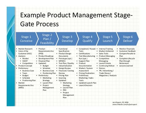 Example of the stage-gate product management process (sometimes referred to as the phase-gate process). This type of process is used to bring new products or … Organisation, Program Management, Product Development Process, Sales And Marketing, Agile Project Management, Marketing Collateral, Project Management, Marketing Strategy, Business Process