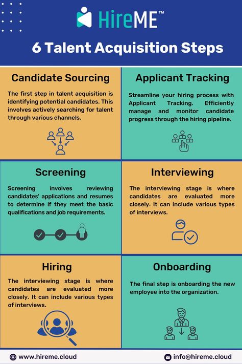 6 Talent Acquisition Steps Art, Inspiration, Marketing Strategies, Network Marketing Strategies, Talent Acquisition Recruiter, Hiring Process, Recruitment Software, Network Marketing, Tracking System