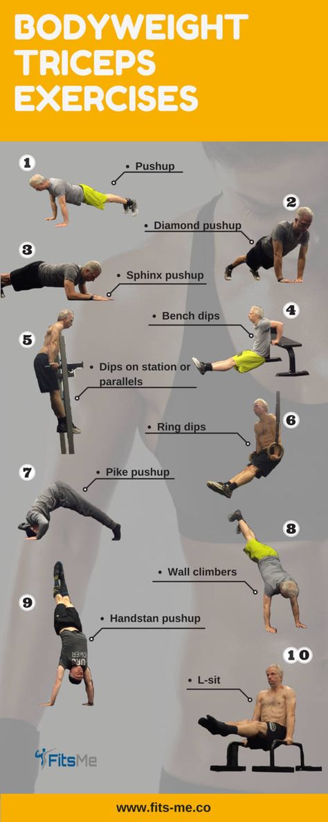 bodyweight triceps exercises Crossfit, Workout Exercises, Fitness, Shoulder Workout, Motivation, Upper Body, Bodyweight Shoulder Workout, Workouts Without Equipment, Exercise Without Weights