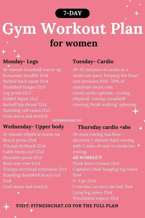 Motivation, Fitness, Gym, Gym Plan For Women, Workout Programs For Women, Gym Plan For Beginners, Work Out Routines Gym, Workout Plan For Women, Workout Plan For Beginners