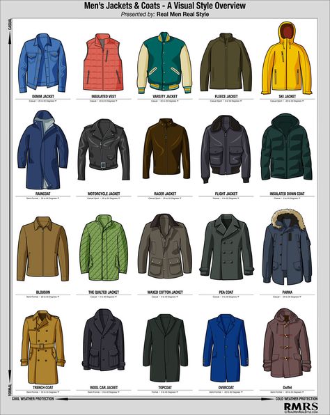 Fancy Coat, Cold Weather Jackets, Style Chart, Herren Style, Design Moda, Fashion Vocabulary, Types Of Jackets, Herren Outfit, Winter Jacket Men