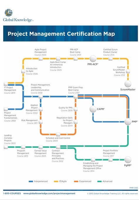 Project Management certification Map It Certification Roadmap, Pmp Exam Prep, Project Management Certification, Pmp Exam, Project Management Professional, Agile Project Management, Medical Billing And Coding, Job Advice, Billing And Coding