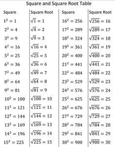 Exponent Rules, Math Formula Chart, Maths Solutions, Math Formulas, Formula Chart, Algebra, Math Methods, Maths Exam, Math Charts