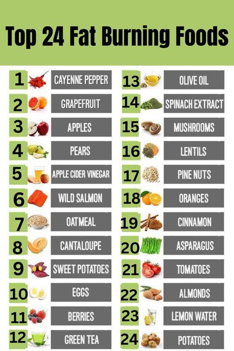 Fat Burning Foods, Flat Belly Foods, Motivasi Diet, Natural Foods, Healthy Smoothie, Lemon Water, Fat Burning Drinks, Reduce Belly Fat, Lose 50 Pounds