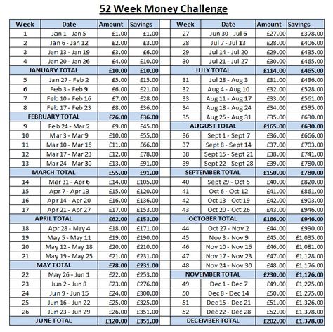 52 Week Money Challenge UK version in Pounds and month totals Planners, Organisation, 52 Week Savings, 52 Week Savings Challenge, 52 Week Money Challenge, 52 Week Saving Plan, Savings Challenge, Money Saving Challenge, Savings Plan