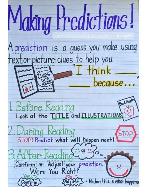 35 Anchor Charts for Reading - Elementary School Daily 5, High School, English, Pre K, Anchor Charts, Prediction Anchor Chart, Reading Anchor Charts, Theme Anchor Charts, 4th Grade Reading