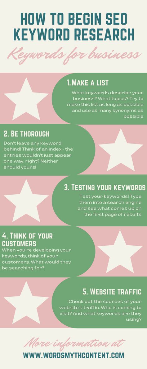 Choosing the right keywords for your brand can drive website traffic, and, in turn, business. However, the process of keyword researching may seem daunting. Luckily, we have a few tips to get you started! #keyword research #business #writing #writing tips #content #contentcreation #contentwriting #seo #searchengine #searchengineoptimization #marketing #socialmediamarketing #contentmarketing #smallbusinesses #supportsmallbusinesses Diy, Content Marketing, Marketing Strategy Social Media, Search Engine, Content Writing, Website Traffic, Marketing Strategy, Business Strategy, Business Writing