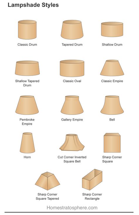 Different types of lampshade styles and shapes Lights, Lamp Shades, Lampshade Makeover, Lampshade Designs, Lampshades, Lamp Shade, Diy Lamp Shade, Lighting, Small Lamp Shades
