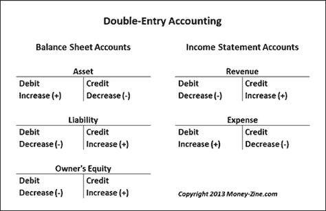 Accounting, Financial Statements, Bookkeeping, Ledger Images, Balance Sheet, Income Statement, Cash Flow, Accountant Tools, Financial Analysis, Accounting, Graphics, Debits and Credits, Accounting Charts, Financial Reports, CPA (Certified Public Accountant), Accountant Workspace, Auditing, Tax Preparation, Financial Year-End, Business Accounting, Accountancy Symbols, Accounting Icons, Profit and Loss, Account Reconciliation, Journal Entries, Budget Planning, Financial Forecasting Double Entry, Cost Accounting, Business Tax, Accounting Basics, Financial Accounting, Financial Statement, Accounting And Finance, Business Finance, Financial Analysis