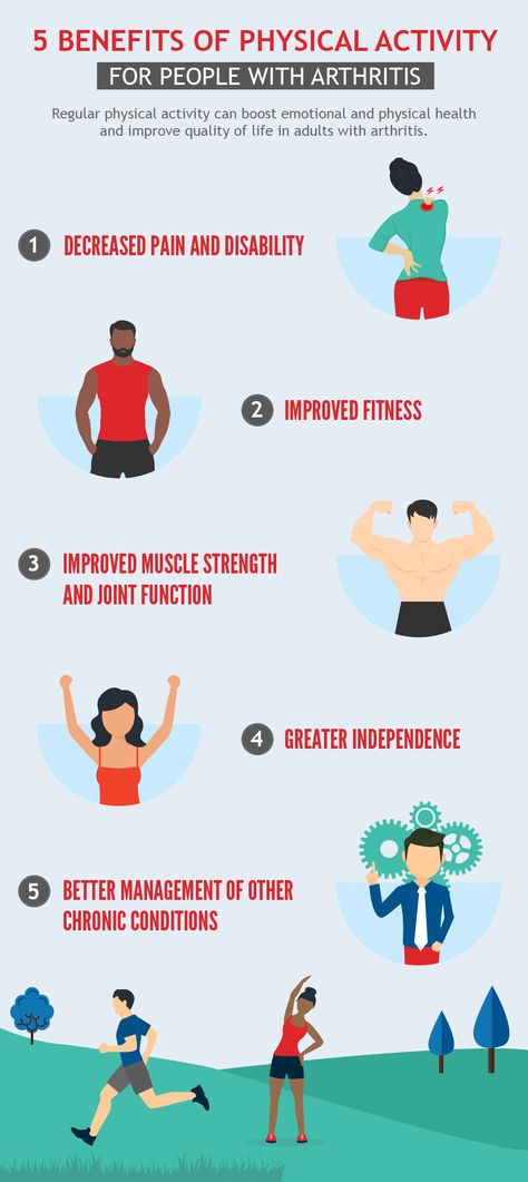 5 benefits of physical activity for people with arthritis #jointpain #StandUp2OA Ideas, Fitness, Instagram, People, Arthritis Exercises, Arthritis Pain Relief, Benefits Of Physical Education, Thyroid Problems, Physical Fitness